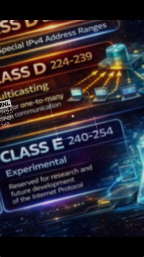 IPv4 Class D & E Explained Class D → Multicast communication (one-to-many data transmission) Class E → Experimental addresses reserved for research and future Internet technologies. Networking fundamentals matter when learning cybersecurity and network engineering. #NetworkingBasics #IPv4 #LearnTech #CyberSecurityJourney #ITCareer