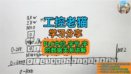 PLC中位,字,字节的数据关系讲解