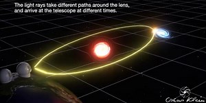 Brightest-ever lensed supernova reveals astronomy’s coming revolution