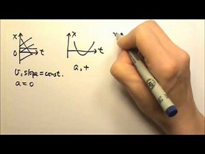 AP Physics 1: Review: Kinematics 1-Dimensional