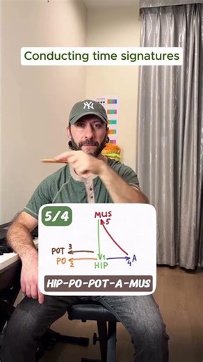How to conduct time signatures