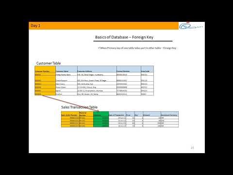 SAP BW Introduction