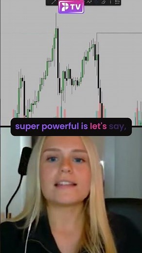 What Is SMT Divergence? Explained by Claudia Trades