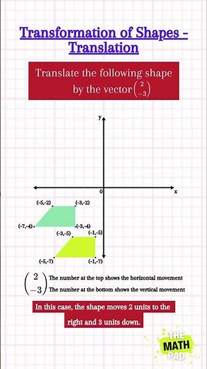 Transformation of Shapes Using Translation▪️#maths #transformation #shapes #translation #shorts