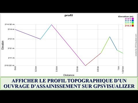 Afficher le profil topographique d’un ouvrage d’assainissement sur gpsvisualizer
