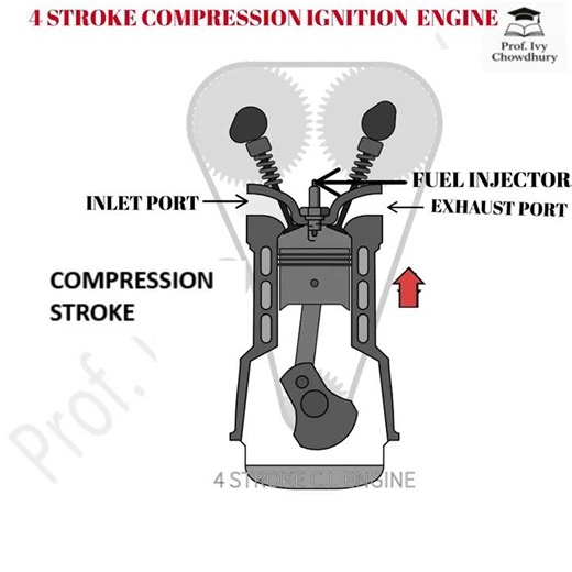 4 STROKE COMPRESSION IGNITION DIESEL ENGINE
