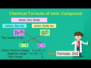 Chemistry Form 4: Chapter 3 Chemical formula