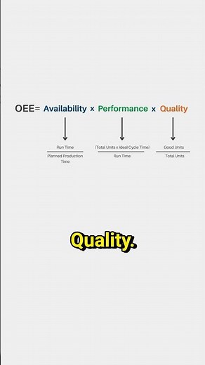 OEE in manufacturing #oee #podcast #manufacturing