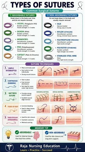 🩺 Types of Sutures – Nursing Exam Revision #shorts #trending #nursingexam