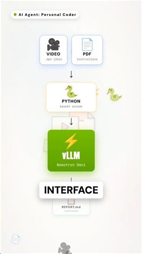 1 Video + 1 PDF = Zero Coding Mistakes 📋