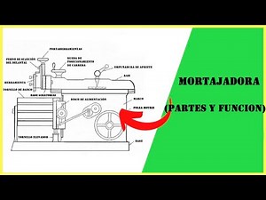 Mortising machine (parts, function) Types of mortising machine.