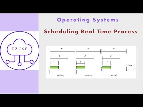 OS20 - Scheduling Real Time Process