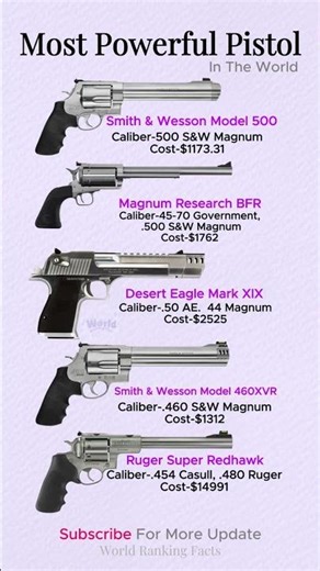 World's 5 Most POWERFUL Pistols! 🤯