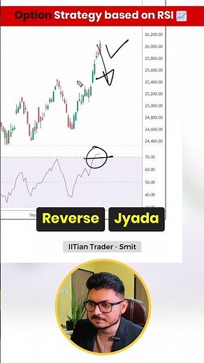 How to Trade Options based on RSI ? | IITian Trader Smit
