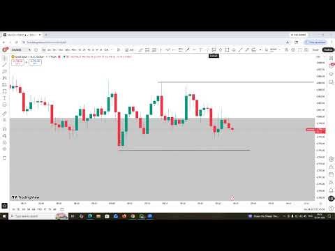 Live Market Analysis/ Learning with Practical-B2W Academy, 8 APRIL 26/8AM #XAUUSD #CRYPTO,Class :362