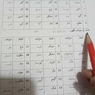Class 7 | Urdu B | Alfaz Mutradif | 31-12-2020