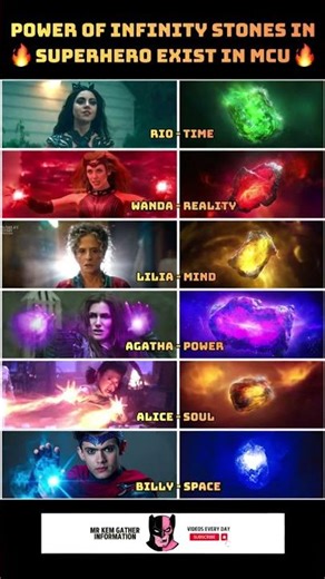 Infinity Stones and Their Ultimate Powers in the MCU🔥#InfinityStones #MCU #Marvel