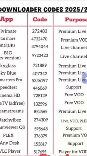 Downloader code for Firestick