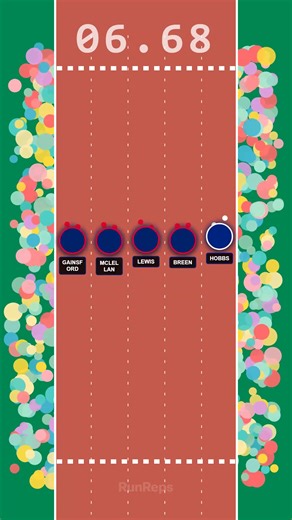 100 Metres Oceania Women - Top 5 World Records Race Watch the top 5 world record holders compete in this animated race simulation! 📊 RACE RESULTS: 🥇 HOBBS - 10.94s (24 Jun 2025 - Mestský Stadion, Ostrava (CZE)) 🥈 LEWIS - 11.08s (13 Sep 2025 - National Stadium, Tokyo (JPN)) 🥉 BREEN - 11.11s (09 Feb 2014 - Canberra (AUS)) 4. GAINSFORD - 11.12s (31 Jul 1994 - Sestriere (ITA)) 5. MCLELLAN - 11.14s (26 Aug 2007 - Yanmar Stadium Nagai, Osaka (JPN)) 📝 ABOUT THIS RACE: This video features the top 5