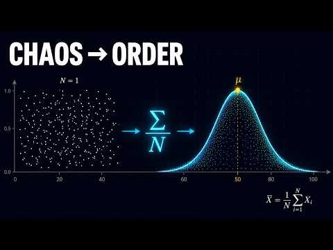 I Averaged 10,000 Random Numbers. Chaos Became Predictable
