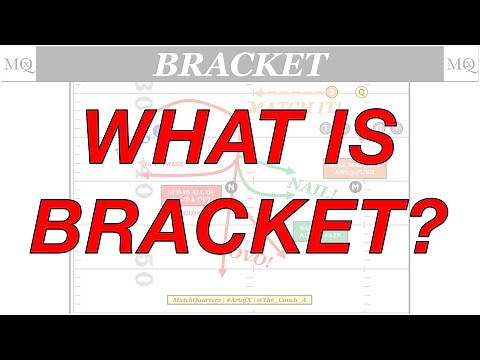 What is Bracket Coverage? Bracket, Robber, Cone, and Cap explained.