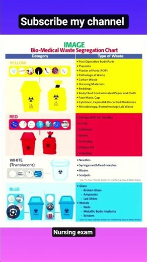 Biomedical waste management in Hospital ll Important for Nursing CBT exam ll Easy Nursing learning