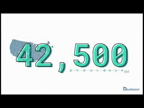 Multiple System Atrophy Market to grow at 50.6% CAGR | Pipeline Analysis and Strategic Insights