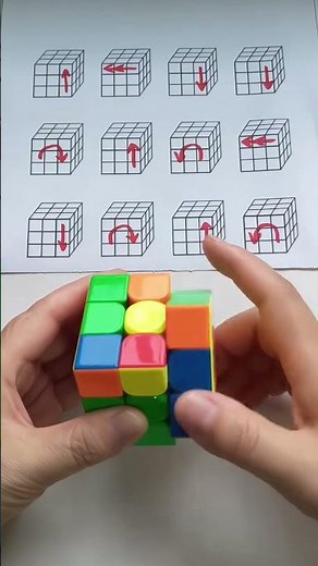 Basic Rubik's Cube solution method for beginners #10 #rubikscube #cubesolving #rubikcube3x3