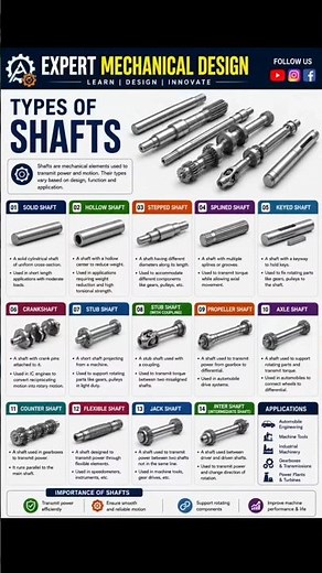 TYPES OF SHAFTS IN MECHANICAL ENGINEERING