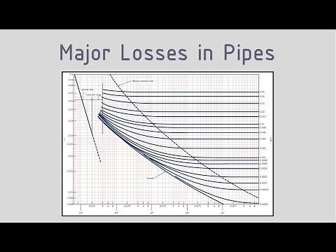 Darcy - Weisbach Equation, Moody Chart & Colebrook Formula