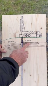 1.2M views · 47K reactions | How To Drill A Well #build #howto #construction #diy #contractor | Haus Plans | Facebook