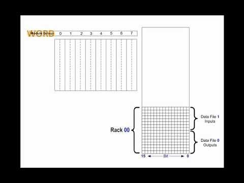 PLC Lecture 08 - The Original Rack of Memory PLC2 PLC5, A PLC Training Tutorial.