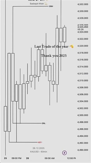 LAST TRADE OF THE YEAR 🫡 👑 THANK YOU 2025 #crt #trader #key #level #tbs #turtlesoup #xauusd #mt5