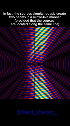 Phased Array Antenna demonstration using Sine Waves #sinewave #phasedarrayantenna #starlink