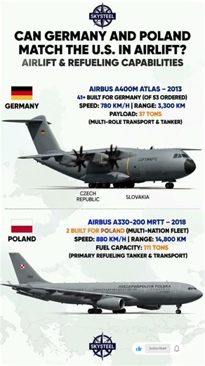 🇩🇪 Germany & 🇵🇱 Poland vs 🇺🇸 U.S.: Can They Match American Airlift?