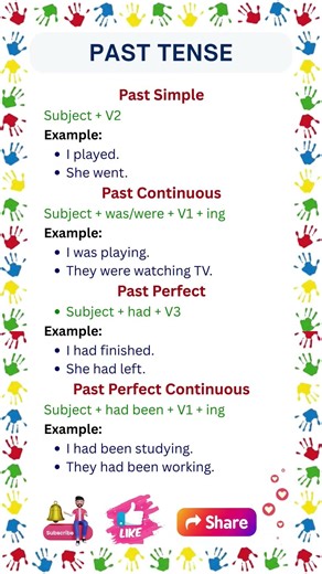 Learn Past Tense | Past Tense Structure & Rules | Past Tenses in English | English Grammar