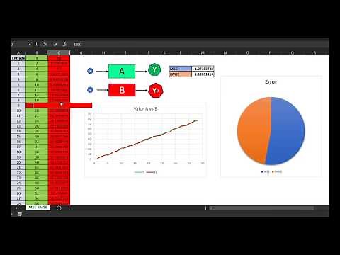 Serie Fundamentos : Error Cuadrático Medio ( MSE || RMSE)