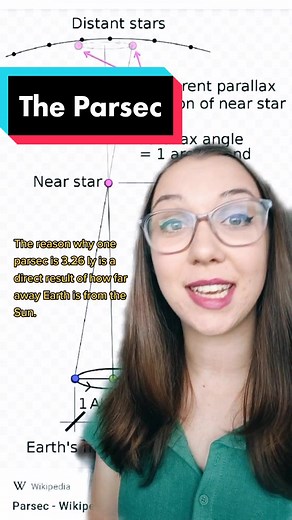 Understanding Parsec in Astronomy: Explained