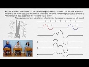 Wave Superposition Multiple Choice Problems