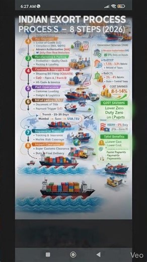 step-by-step guide to the Indian expor #tradetour #tradeindia #exportportal highlighting t