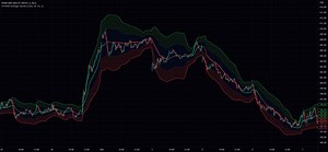 Volume Weighted Hull Moving Average Bollinger Bands (VWHBB) — Indicator by The_Peaceful_Lizard