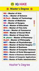Full Form of Master's Degree #generalknowledge | IQ HIKE