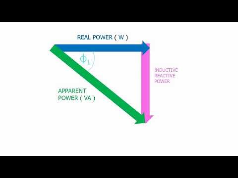 Power factor compensation