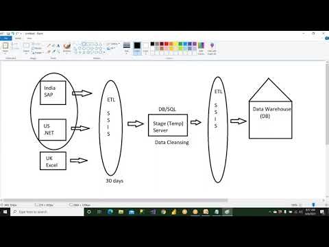 MSBI ( SSAS ) Session 01