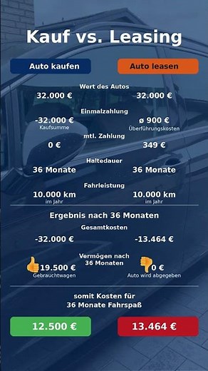 Kauf vs Leasing - Was ist besser?