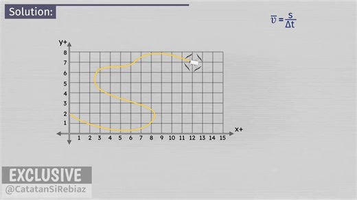 Kinematics of Motion by Rebiaz Studio - Dailymotion