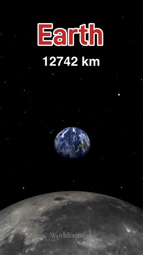 Earth, Jupiter,Sun, vs Stephenson 2-18 Size Comparison🌌 #spacefact #universe #viraltiktok