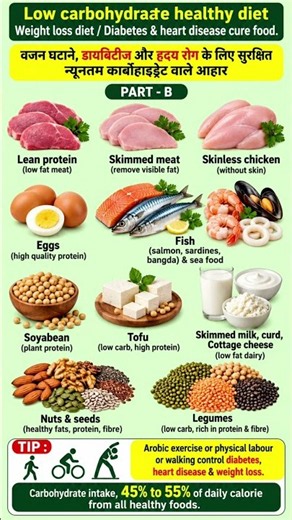 Low carb healthy diet.high protein low calorie food. #weightlossfood #shorts #viralshorts#diabetes