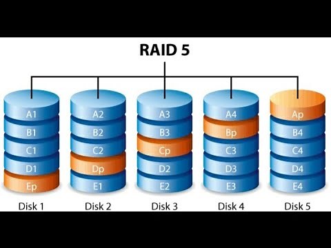 RAID level 5