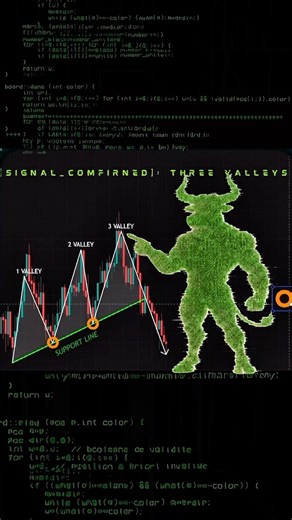 Valleys Trading Pattern: The CyberBull Code📈 #investing #financialmindset